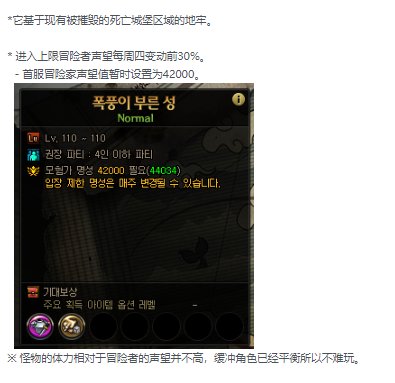 DNF风暴之城怎么进