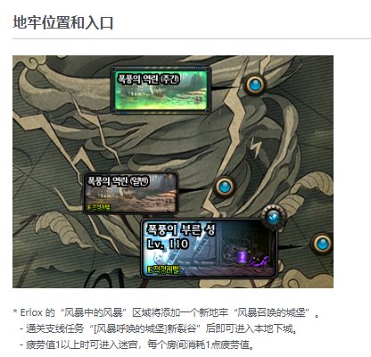 DNF风暴之城怎么进