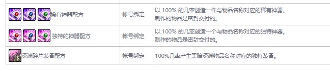 DNF风暴之城奖励汇总