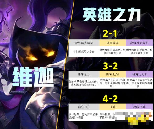 云顶之弈S9英雄之力是什么