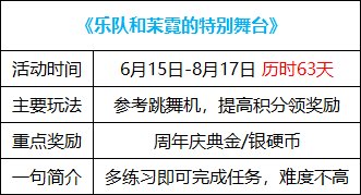 dnf15周年庆活动大全