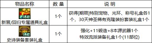 dnf15周年庆活动大全