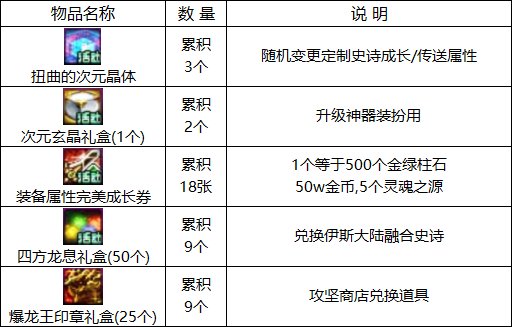 dnf15周年庆活动大全