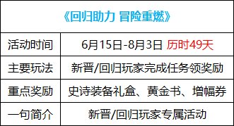 dnf15周年庆活动大全