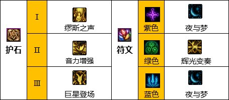 dnf缪斯护石符文带什么