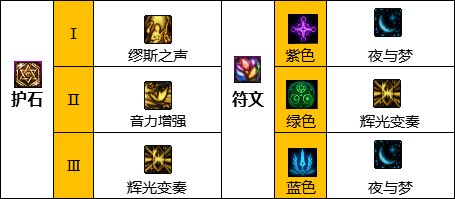 dnf缪斯护石符文带什么