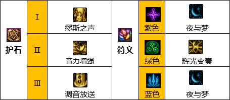 dnf缪斯护石符文带什么