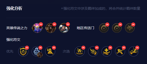 云顶之弈s9亚索阵容推荐