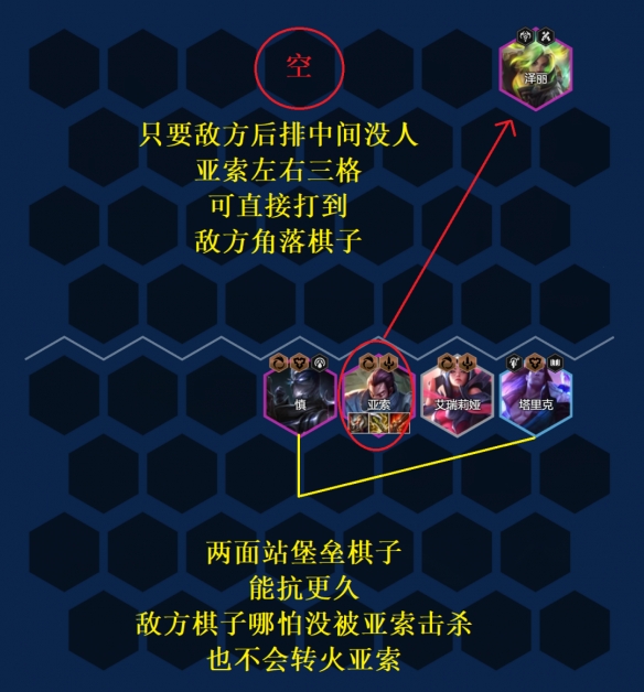 云顶之弈s9亚索阵容推荐