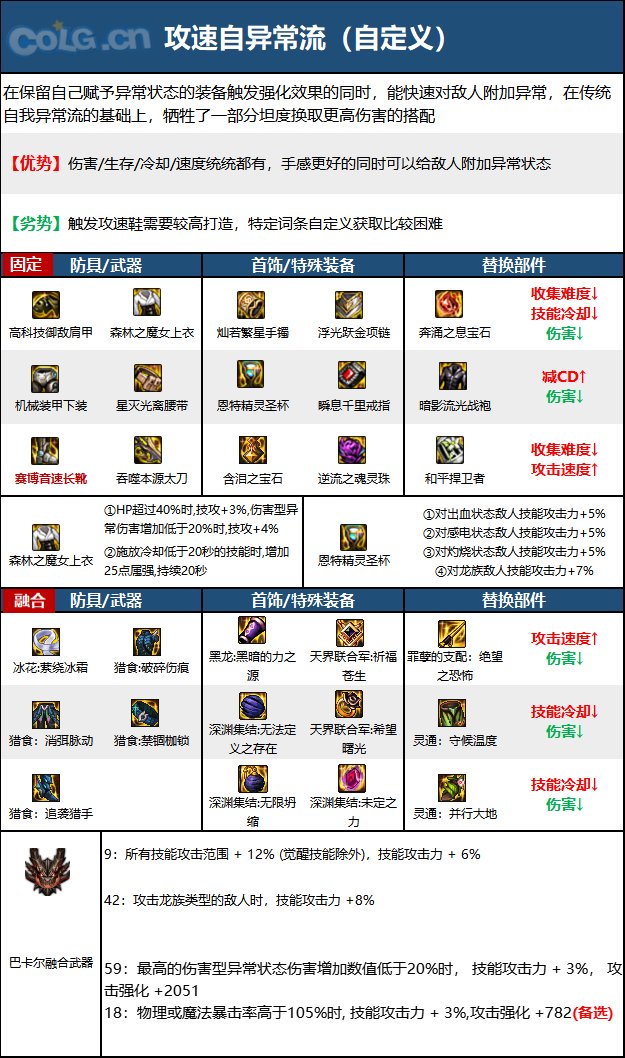 DNF15周年红眼毕业装备选择