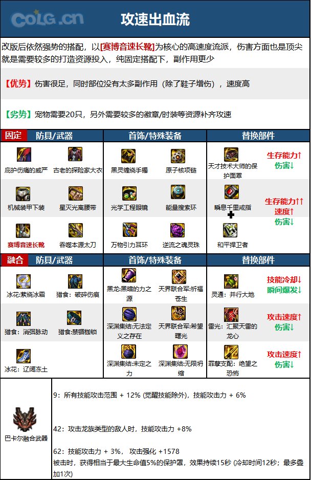 DNF15周年剑影毕业装备选择