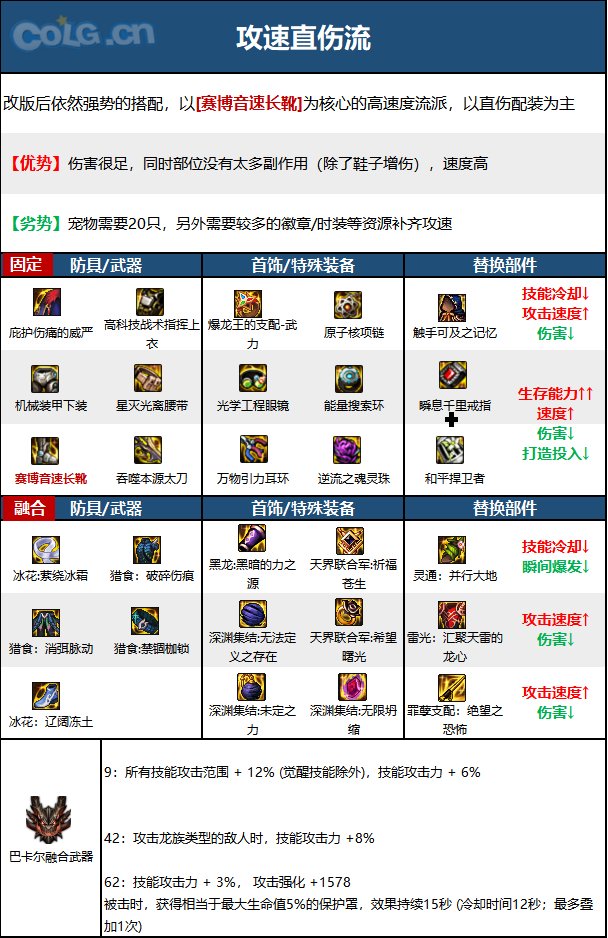 DNF15周年剑影毕业装备选择