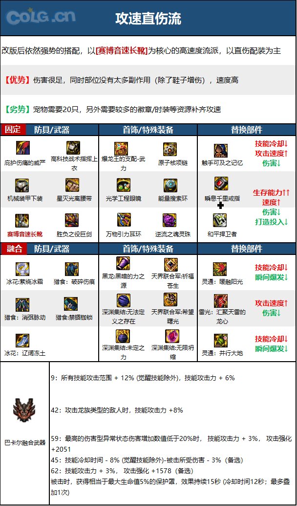 DNF15周年剑魔毕业装备选择