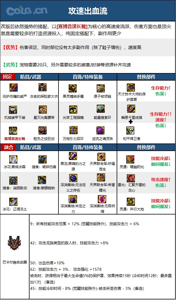 DNF15周年剑魔毕业装备选择