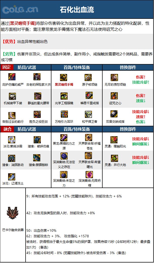 DNF15周年剑魔毕业装备选择