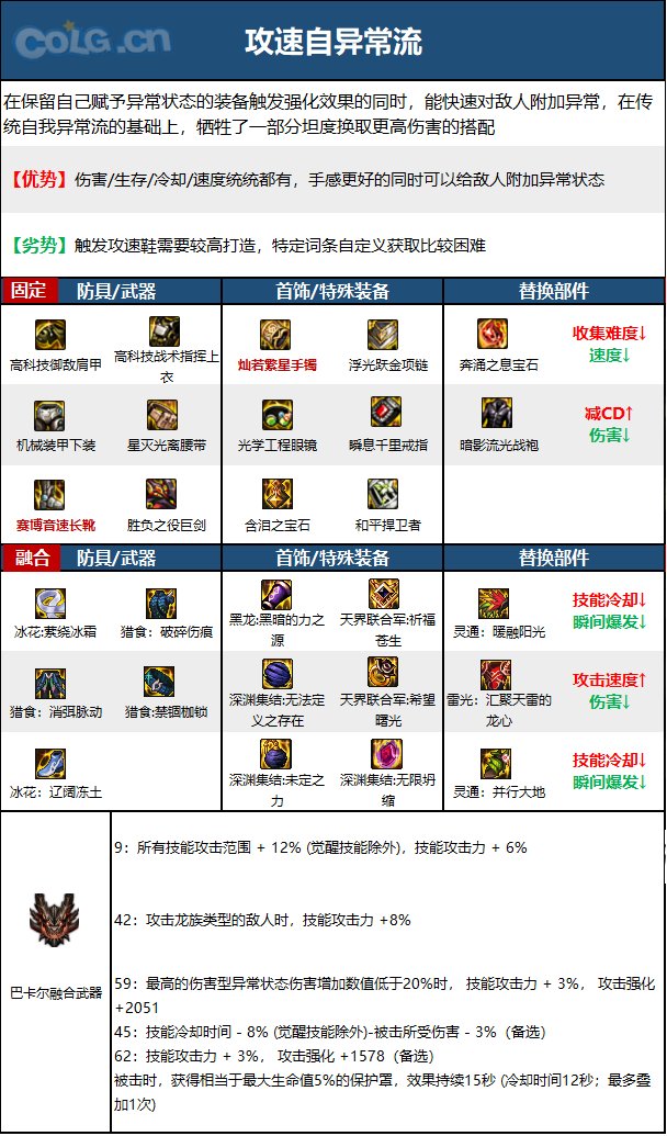 DNF15周年剑魔毕业装备选择