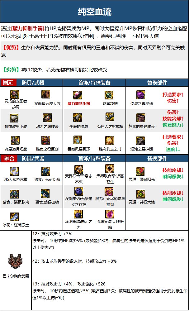 DNF15周年剑魔毕业装备选择