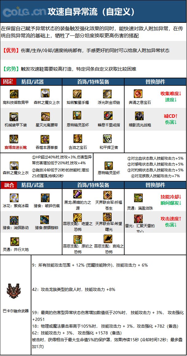 DNF15周年男散打毕业装备选择