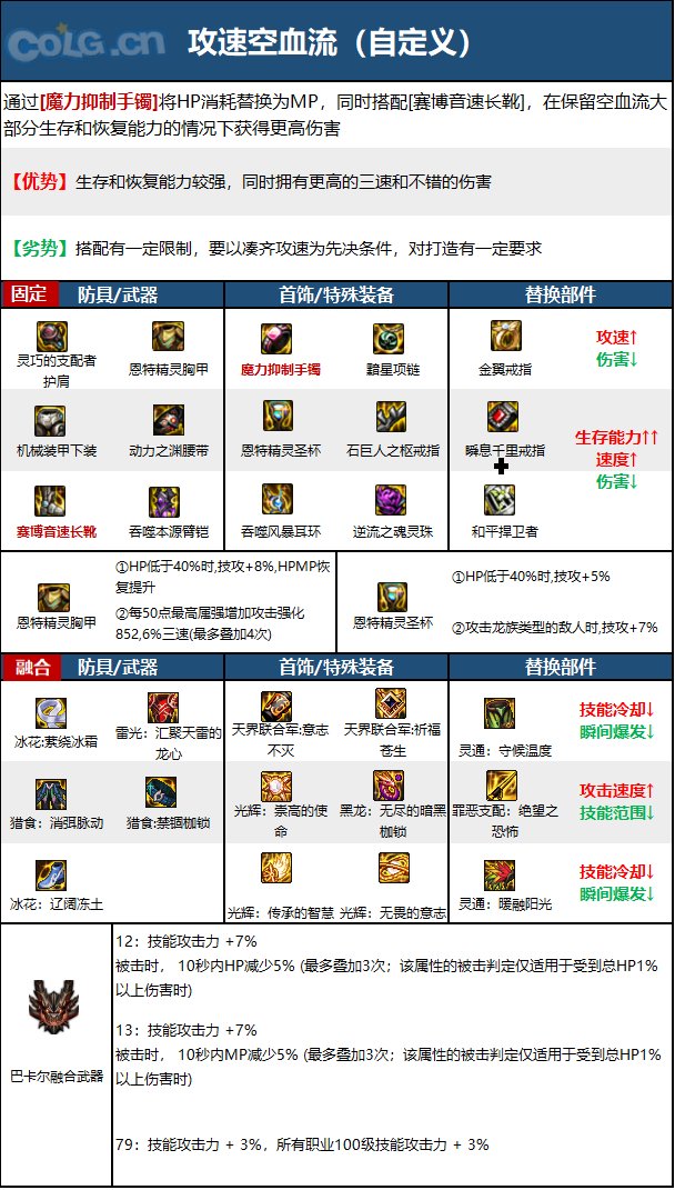 DNF15周年男柔道毕业装备选择