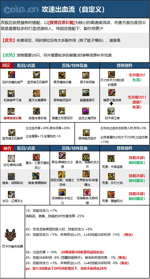 DNF15周年男大枪毕业装备选择