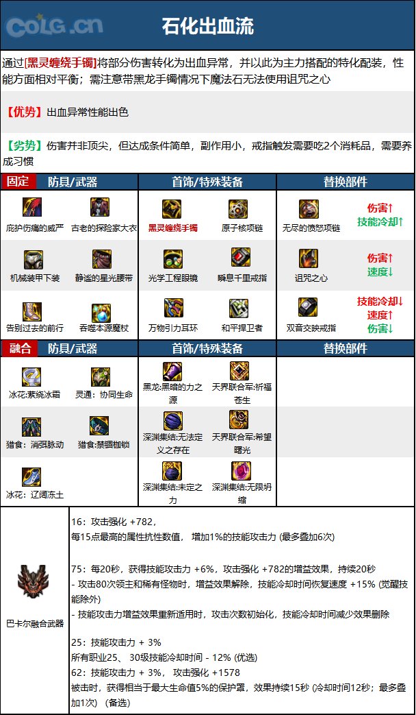 DNF15周年魔皇毕业装备选择