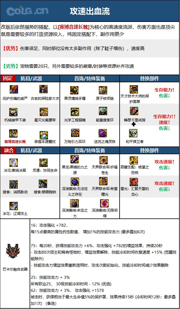 DNF15周年魔皇毕业装备选择