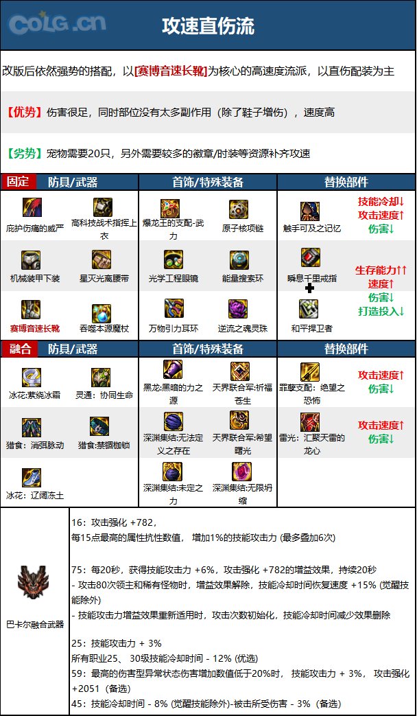 DNF15周年魔皇毕业装备选择