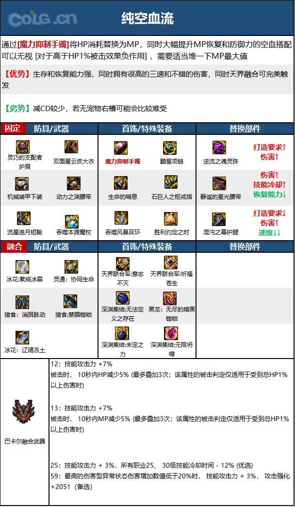 DNF15周年魔皇毕业装备选择