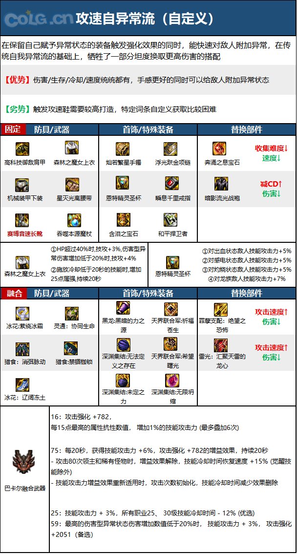 DNF15周年魔皇毕业装备选择