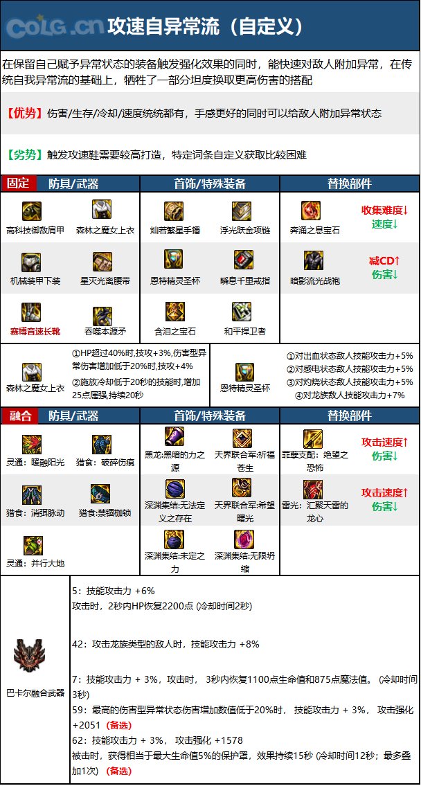 DNF15周年血法毕业装备选择