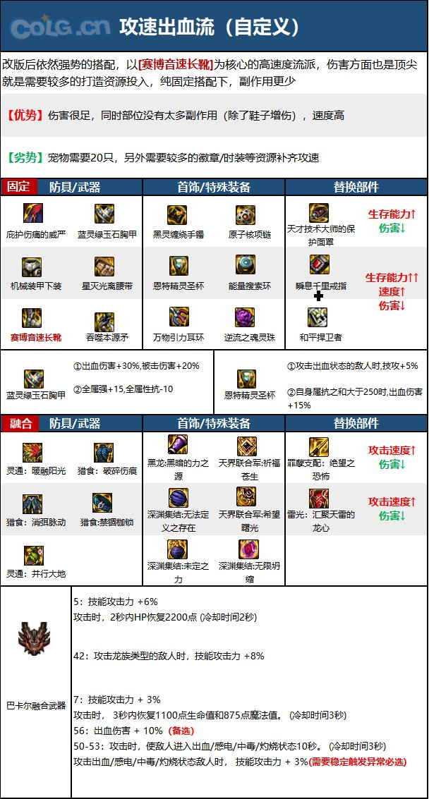 DNF15周年血法毕业装备选择