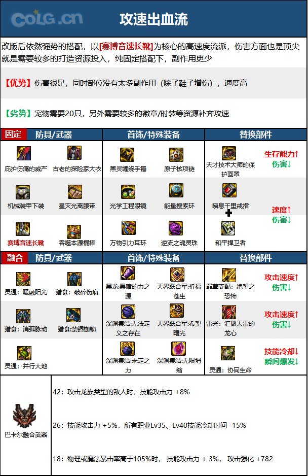 DNF15周年战法毕业装备选择