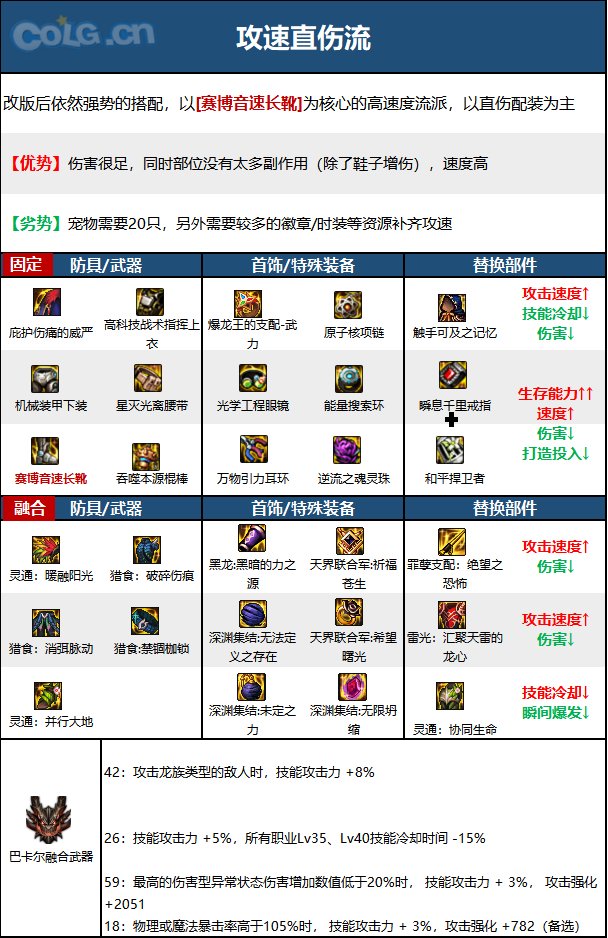 DNF15周年战法毕业装备选择