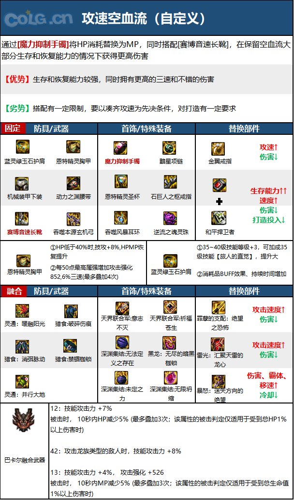 DNF15周年旅人毕业装备选择