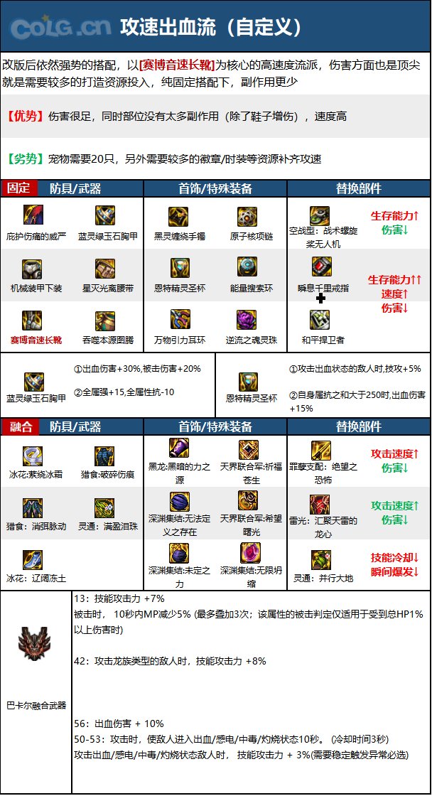 DNF15周年蓝拳毕业装备选择