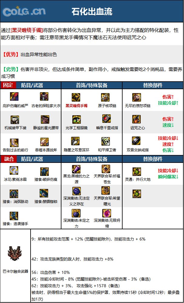 DNF15周年驱魔毕业装备选择