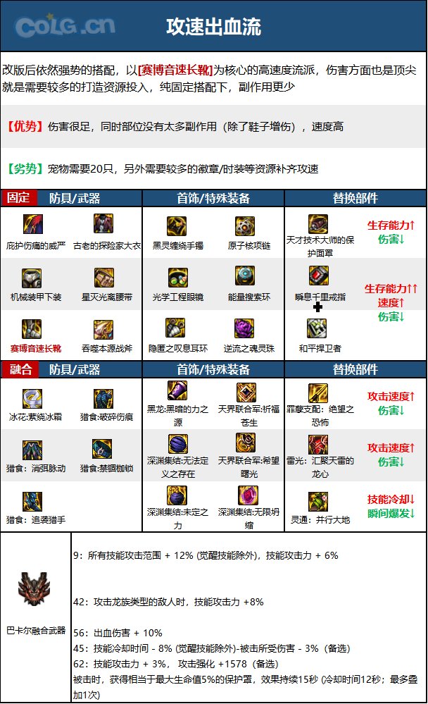 DNF15周年驱魔毕业装备选择