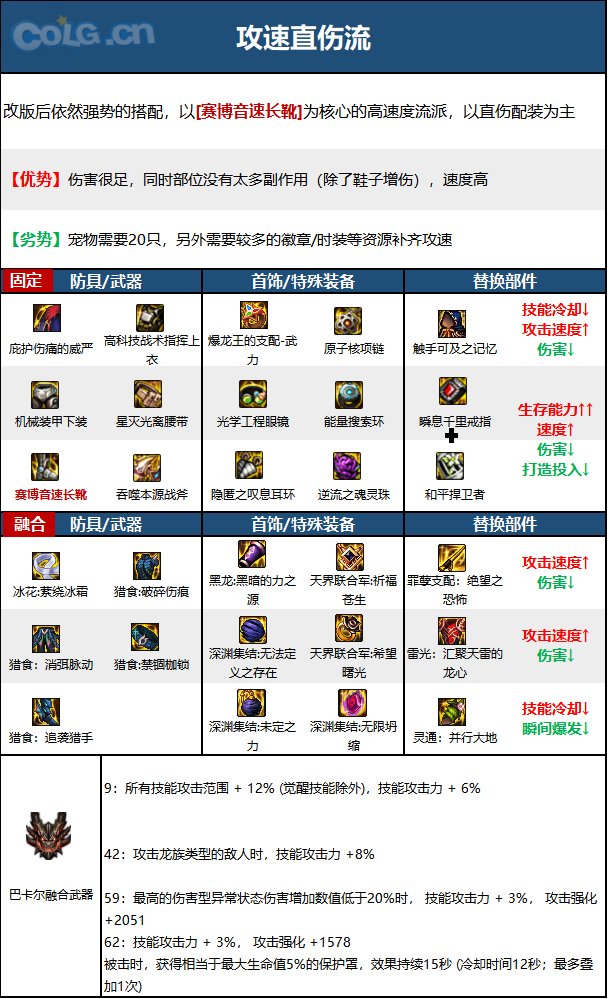 DNF15周年驱魔毕业装备选择