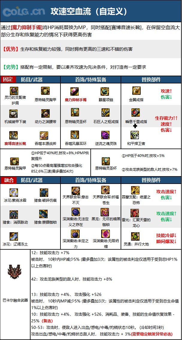 DNF15周年异端审判者毕业装备选择