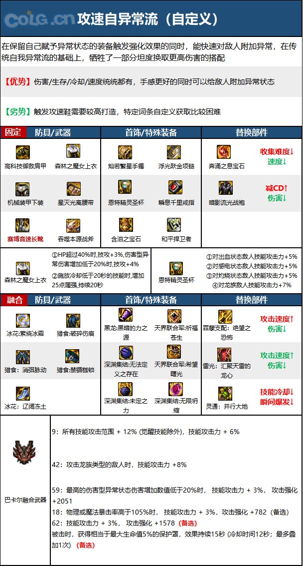 DNF15周年异端审判者毕业装备选择