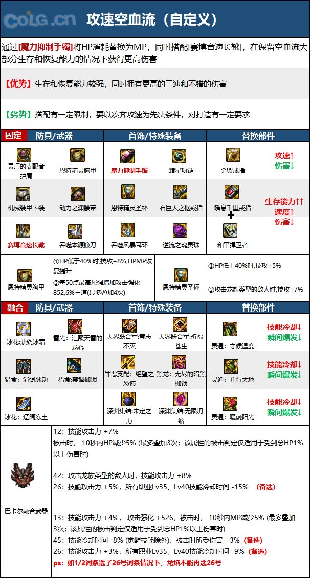 DNF15周年诱魔者毕业装备选择