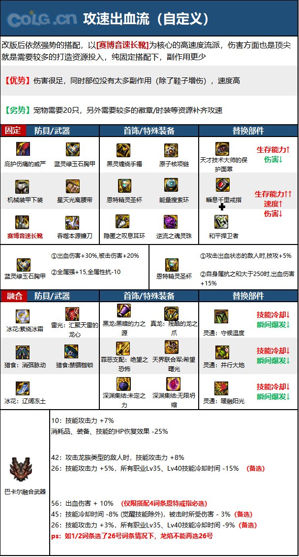 DNF15周年诱魔者毕业装备选择