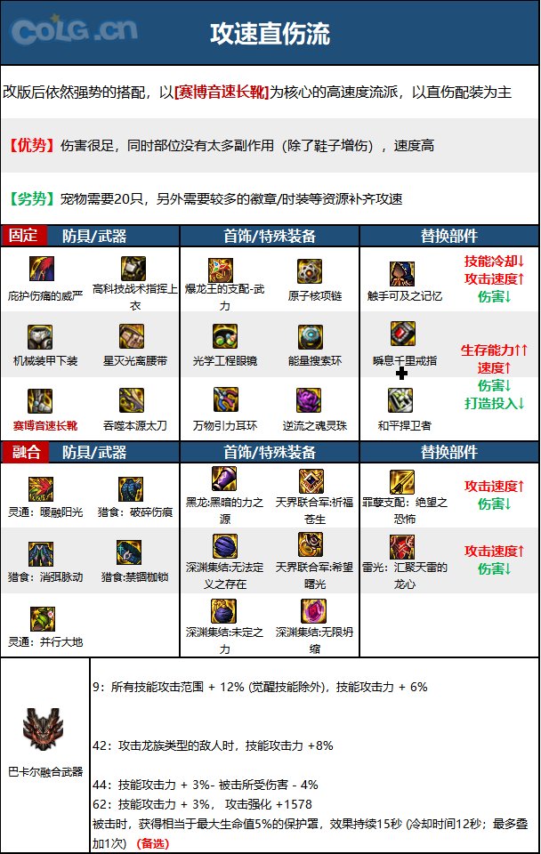 DNF15周年龙神毕业装备选择