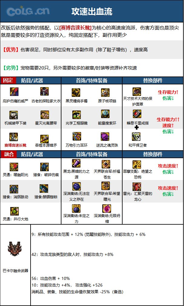 DNF15周年暗枪毕业装备选择