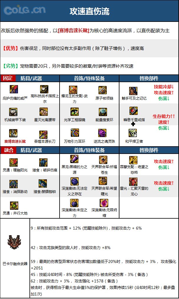 DNF15周年暗刃毕业装备选择