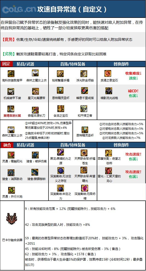 DNF15周年暗刃毕业装备选择