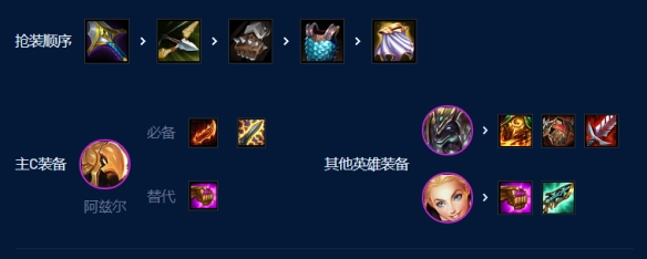 云顶之弈s9拼多多沙皇怎么玩