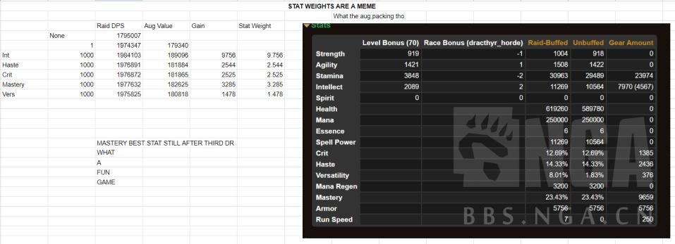 魔兽世界增辉唤魔师属性优先级