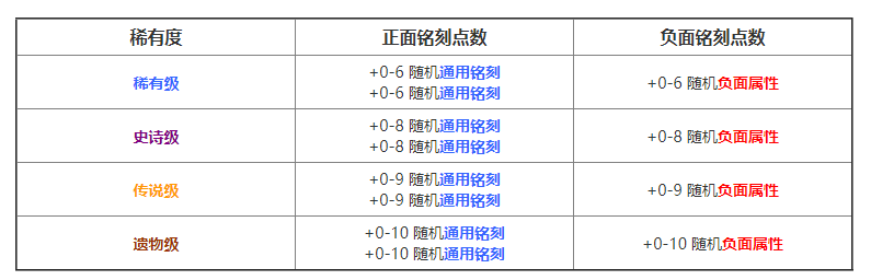 命运方舟能力石有什么用