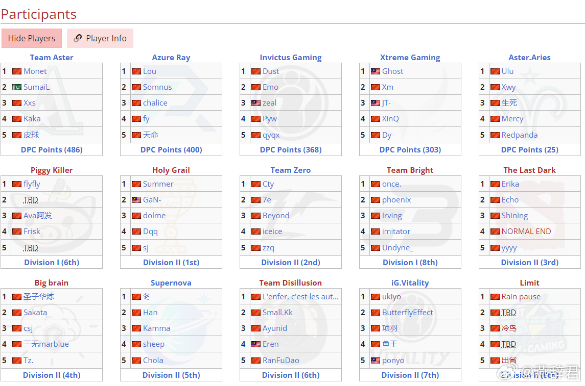 dota2ti12预选赛赛程表一览
